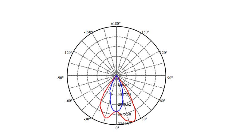 Nata Lighting Company Limited -  LC026D 2-2322-M